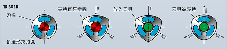 刀桿